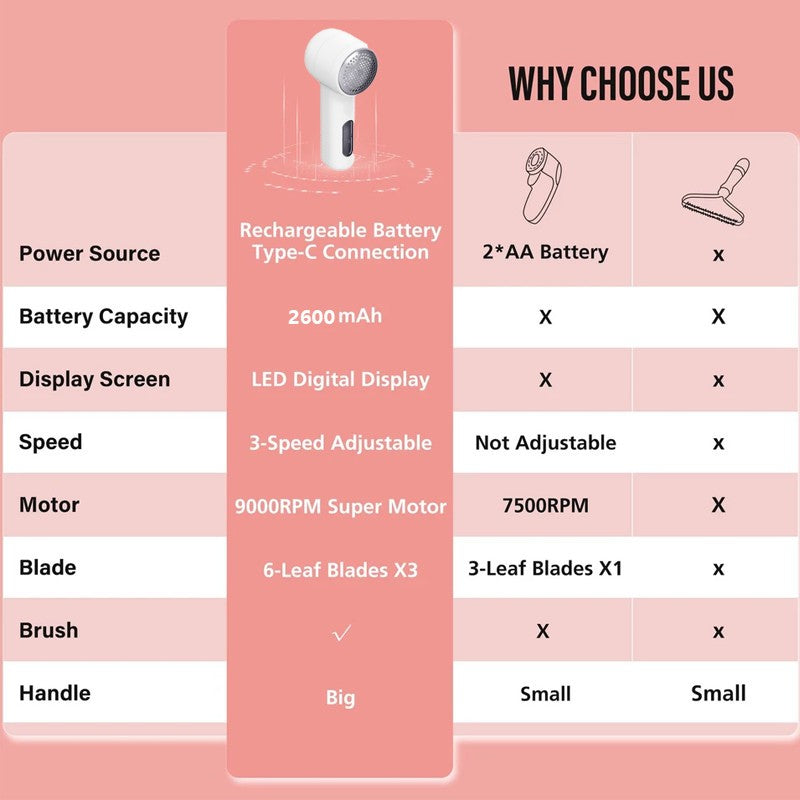 Rechargeable Fabric Lint Remover – Powerful & Portable